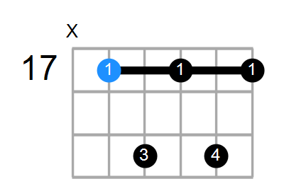 D7 Chord